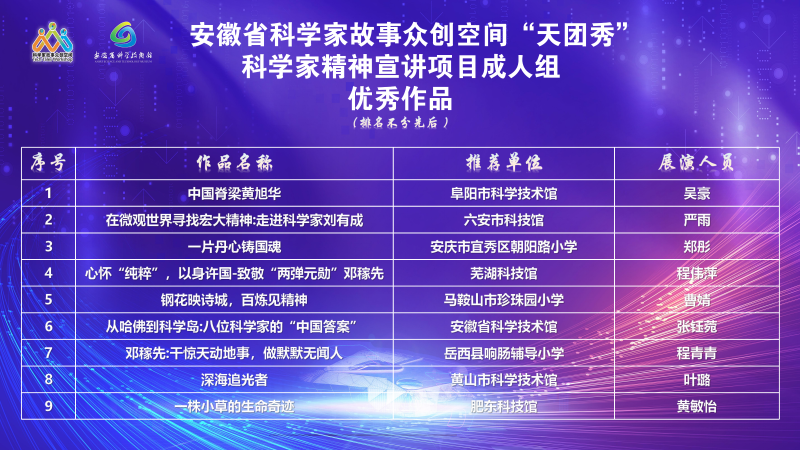 好消息|黄山市3部科普作品入选这项榜单